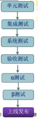 image-20230403120129983